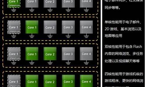 八核手机_八核手机是什么意思