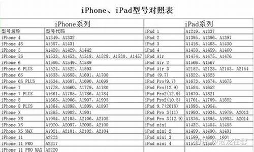 iphone6s版本太低无法更新_iphone6s版本太低无法更新怎么办