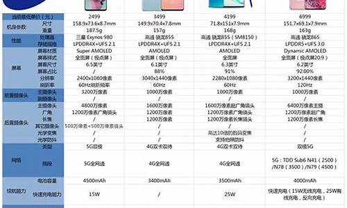 i909三星手机价格_i9082三星手机报价