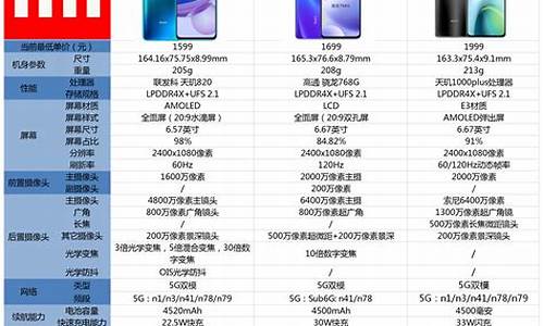 小米手机2和2s的区别