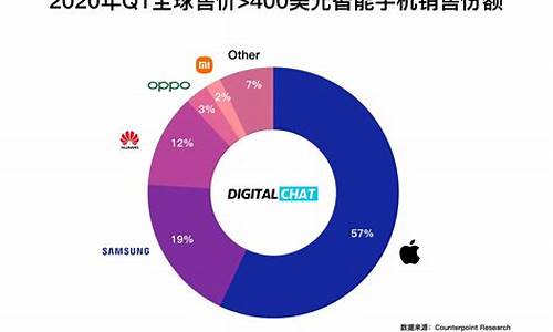 2013联想手机销量_联想2013年出的手机