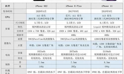 苹果12手机价格和图片颜色_苹果12手机价格和图片颜色不一样