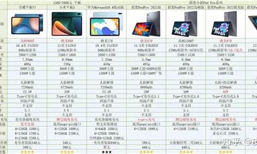 国产平板电脑品牌_国产平板电脑品牌排名